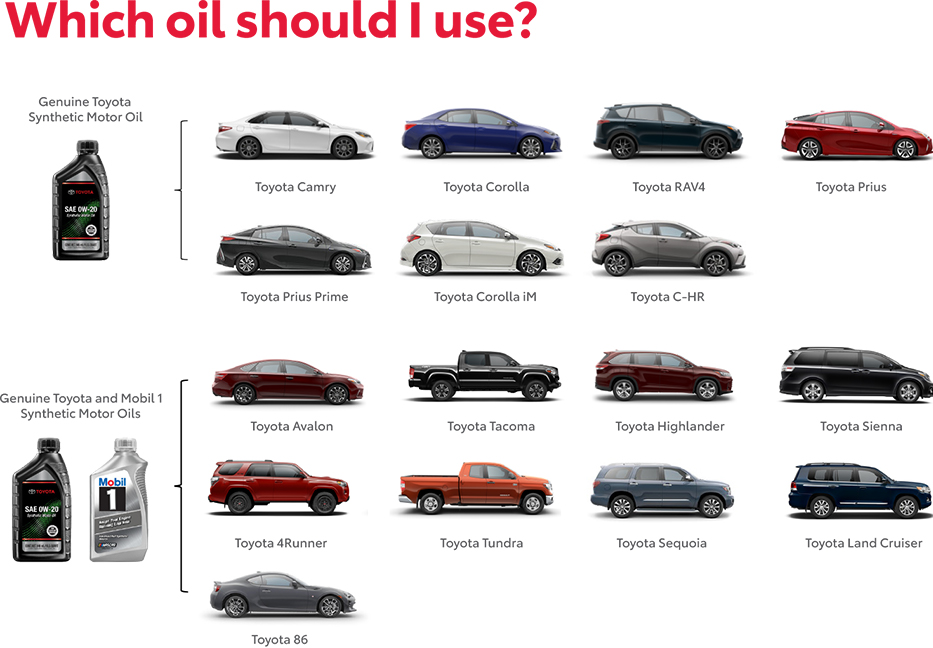 Which Oil Should You use? Contact Westchester Toyota for more information.